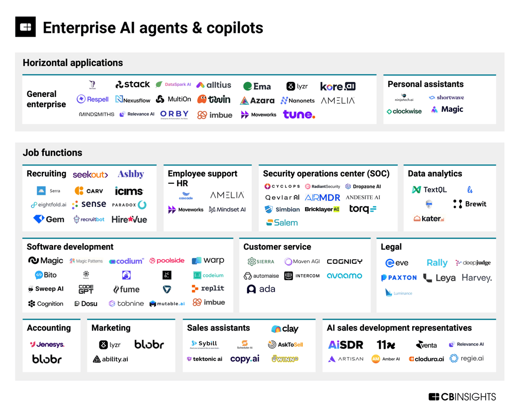 Enterprise-AI-agents-copilots-market-map-V2