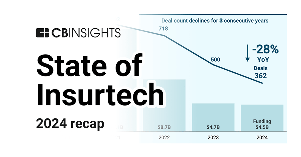 FI StateofInsurtech-FI-2024