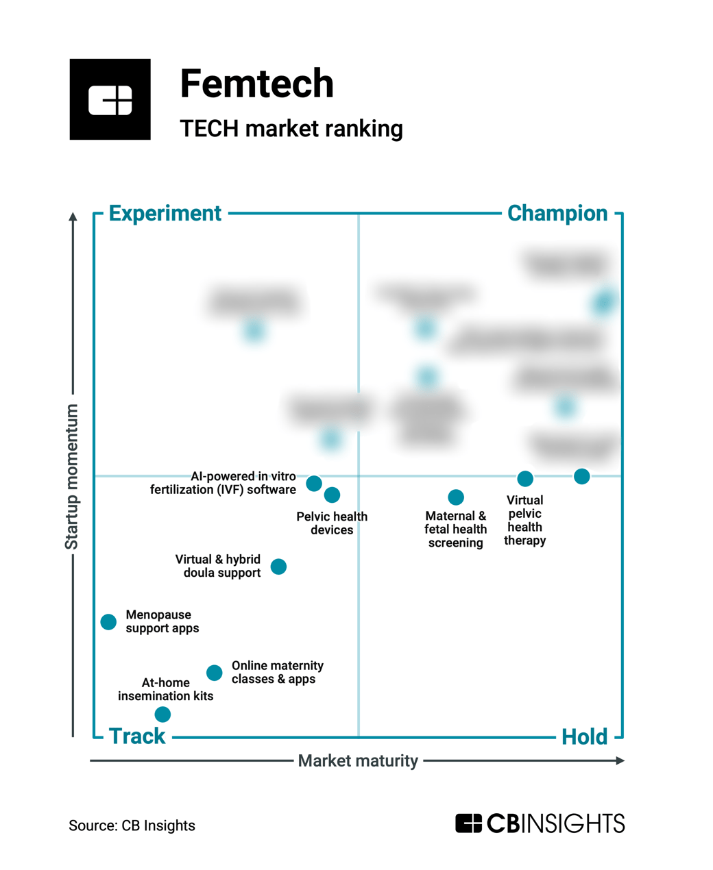 Femtech-Market-Ranking_v2