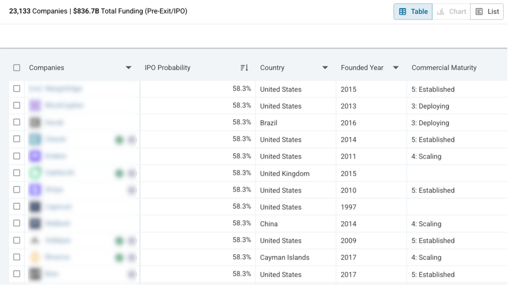 Fintech IPO candidates