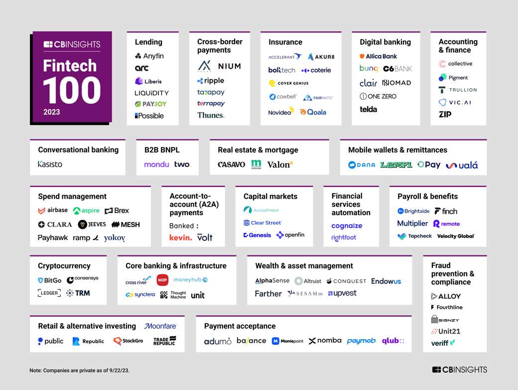 Fintech-100-2023-Map