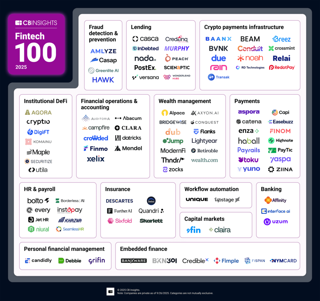 Fintech100_2025_map-1024x961