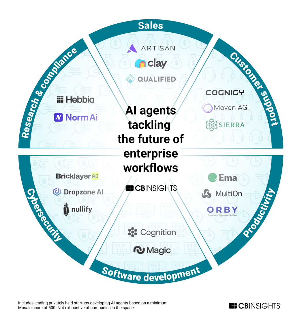 FutureOfTheWorkforce-Graphic-072024-3-2-1