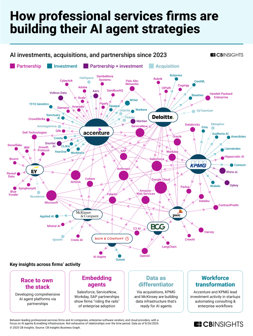 FutureofProfessionalServices-MainGraphic-092025-10-3-880x1171