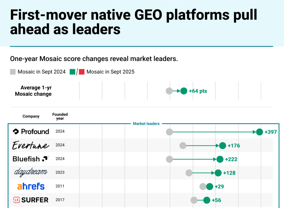 GEOAEO-MosaicChange-092025-3-940x1536-1