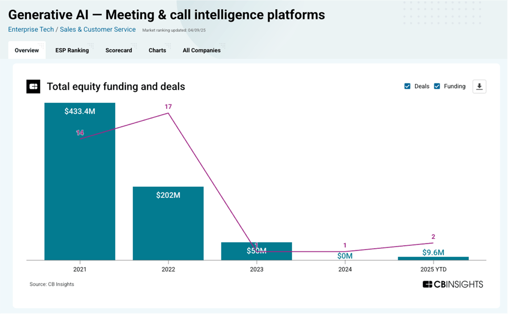 GenAI meeting & call intel market report v2 - 6-5-25