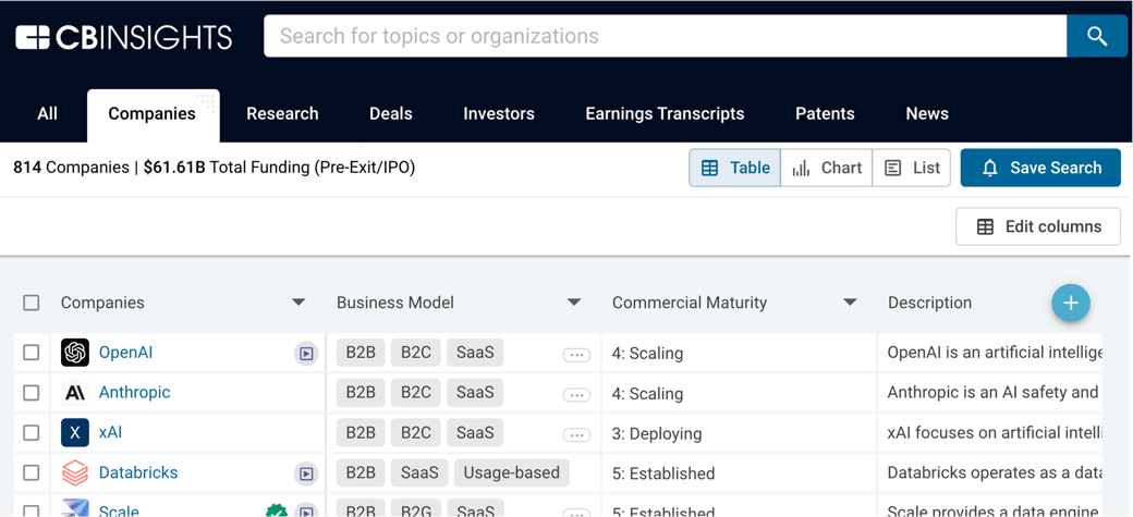 Advanced search of genAI startups on CB Insights