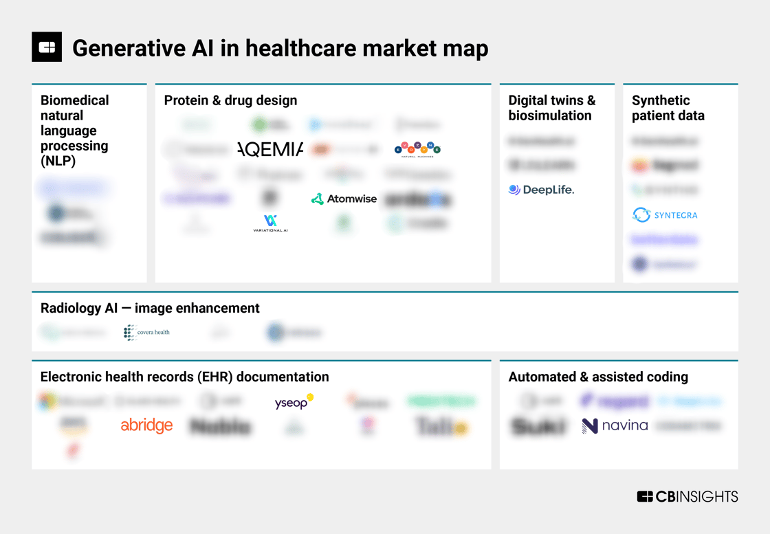GenAIinHealthcare_market_map-V2-1