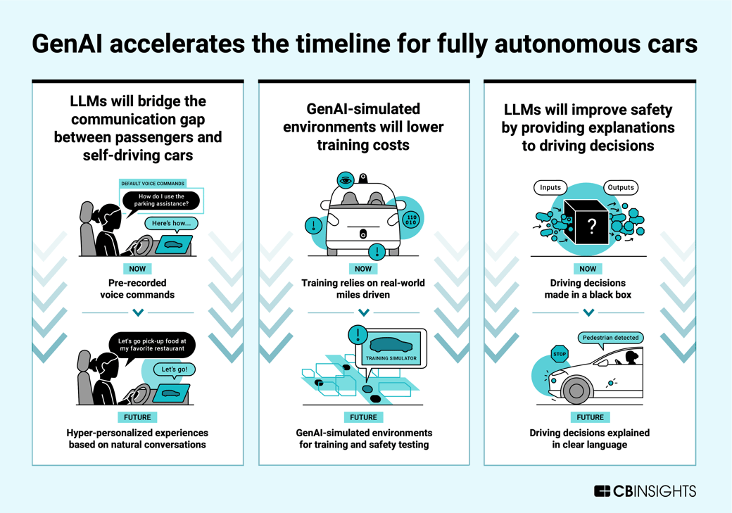 Generative-AI-for-AVs