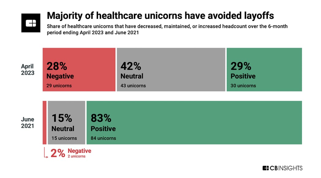 Healthcare Unicorns