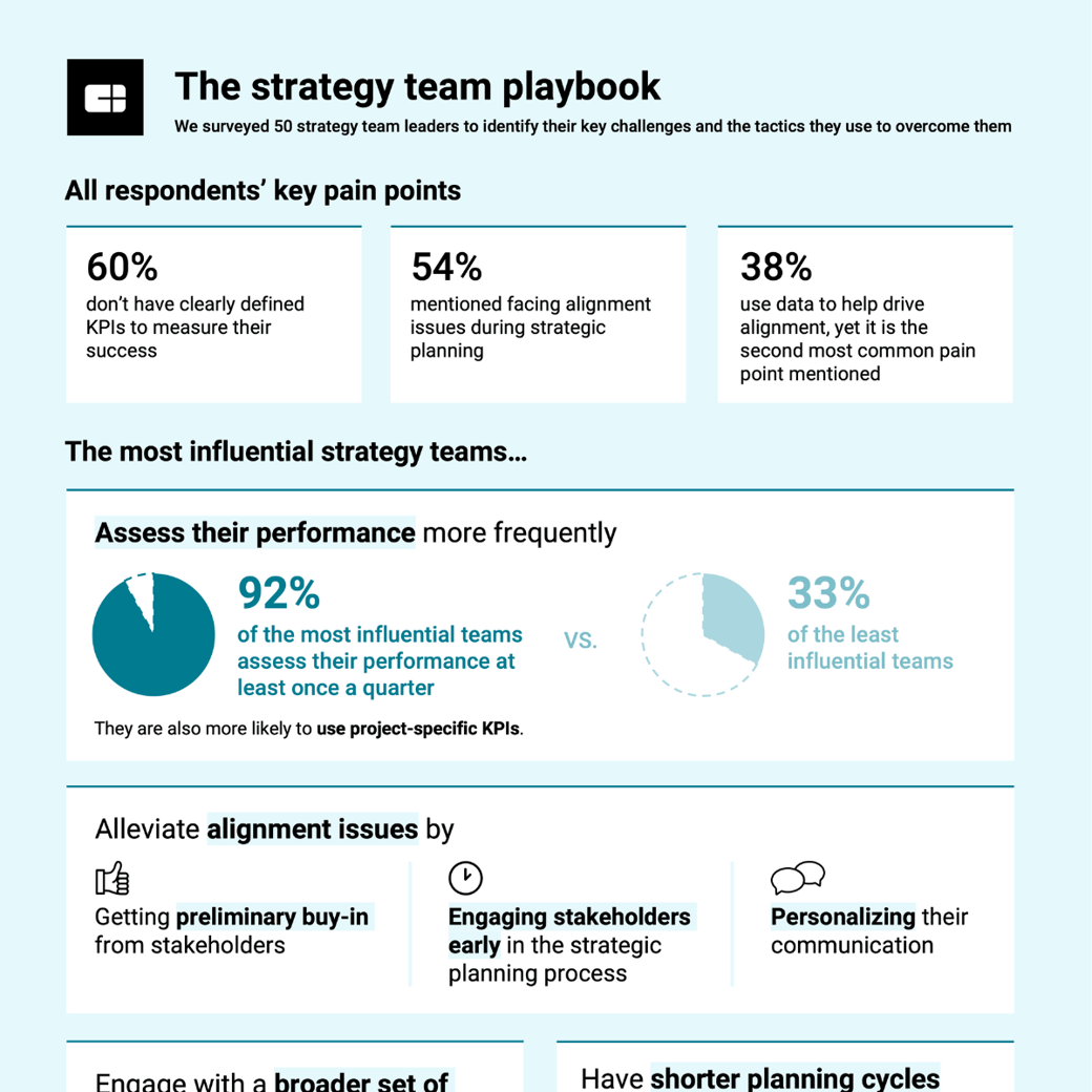 Here’s how successful strategy teams drive influence across their organizations