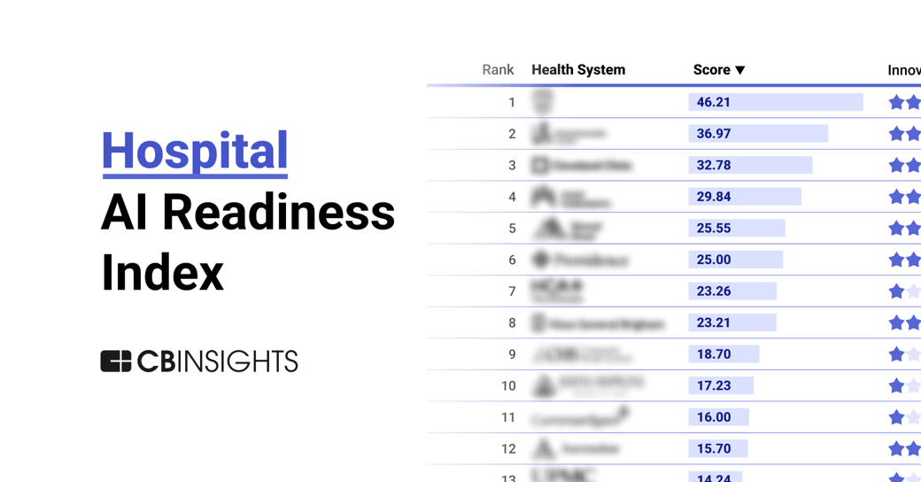 Hospital-AIIndex-FI 3