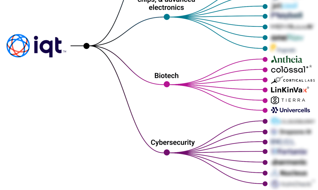 IQT biotech blur-1