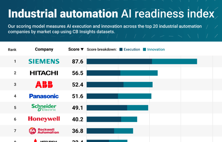 Industrial-AIReadinessIndex-062025-v5-2-768x1167
