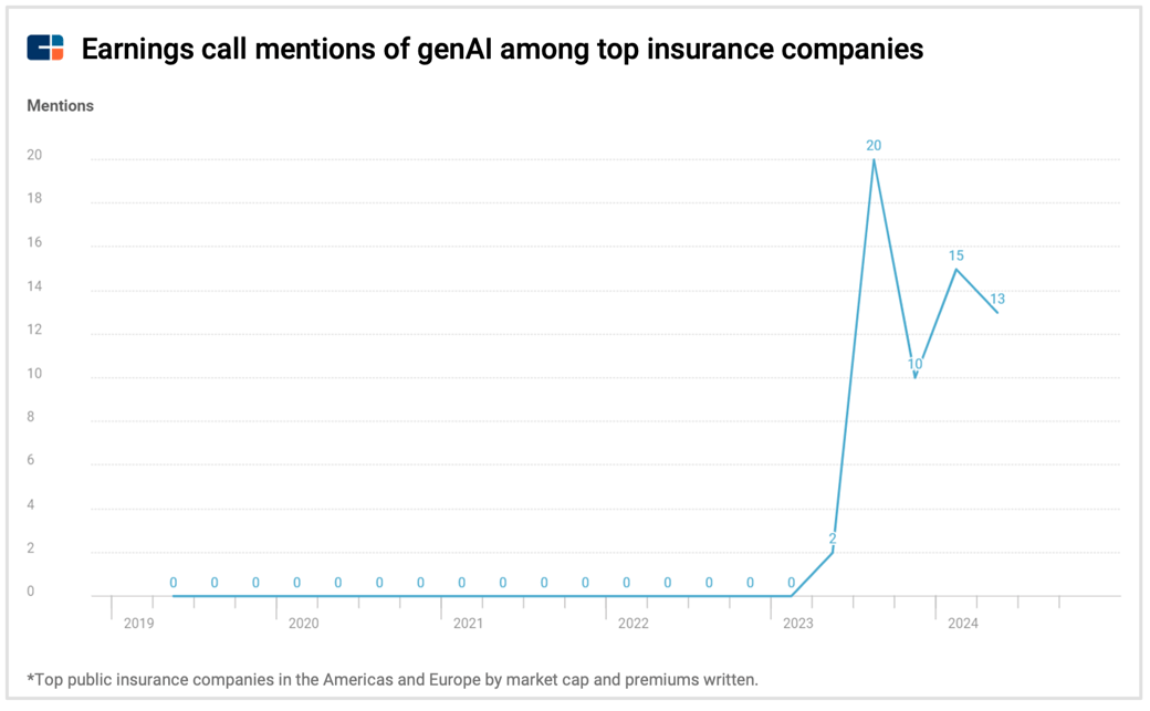 Insurance-earnings-calls-genAI (1)