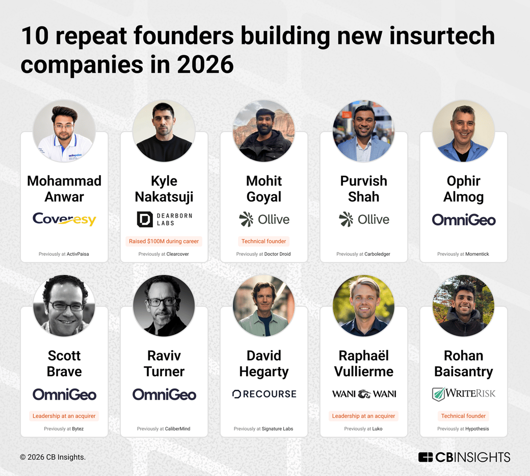 InsurtechFounders-102026 2