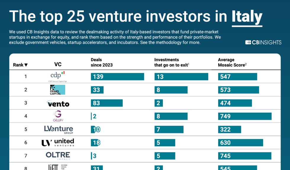 Italy25-InvestorList-112025-v1-1-1-984x1536