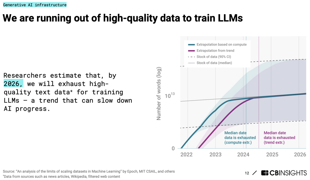 LLM data shortage