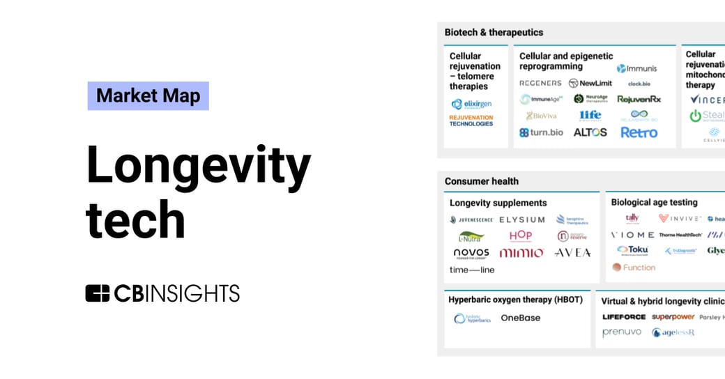 Longevity tech feature-1