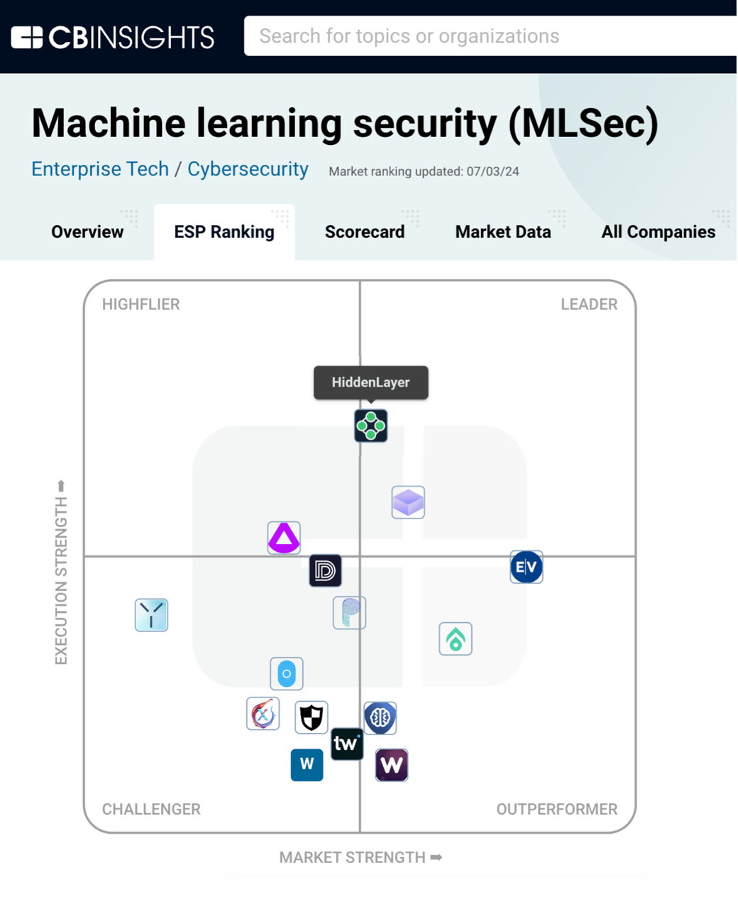 MLSec market with startups ranked
