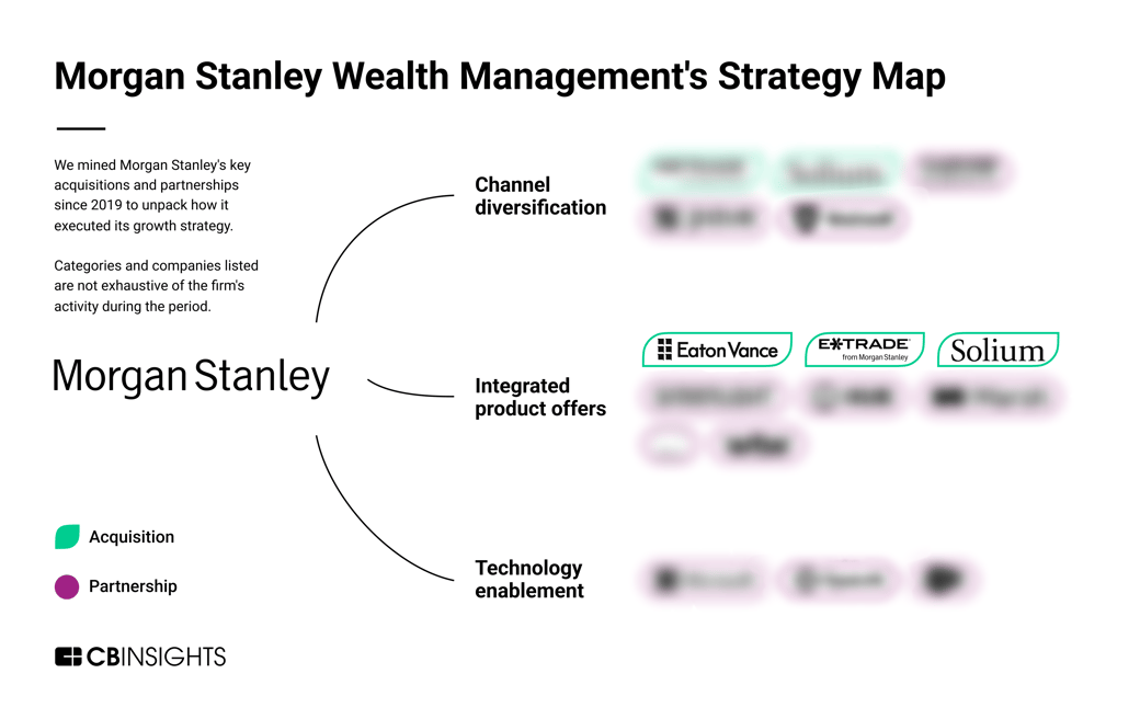 MS wealth management strat map blur