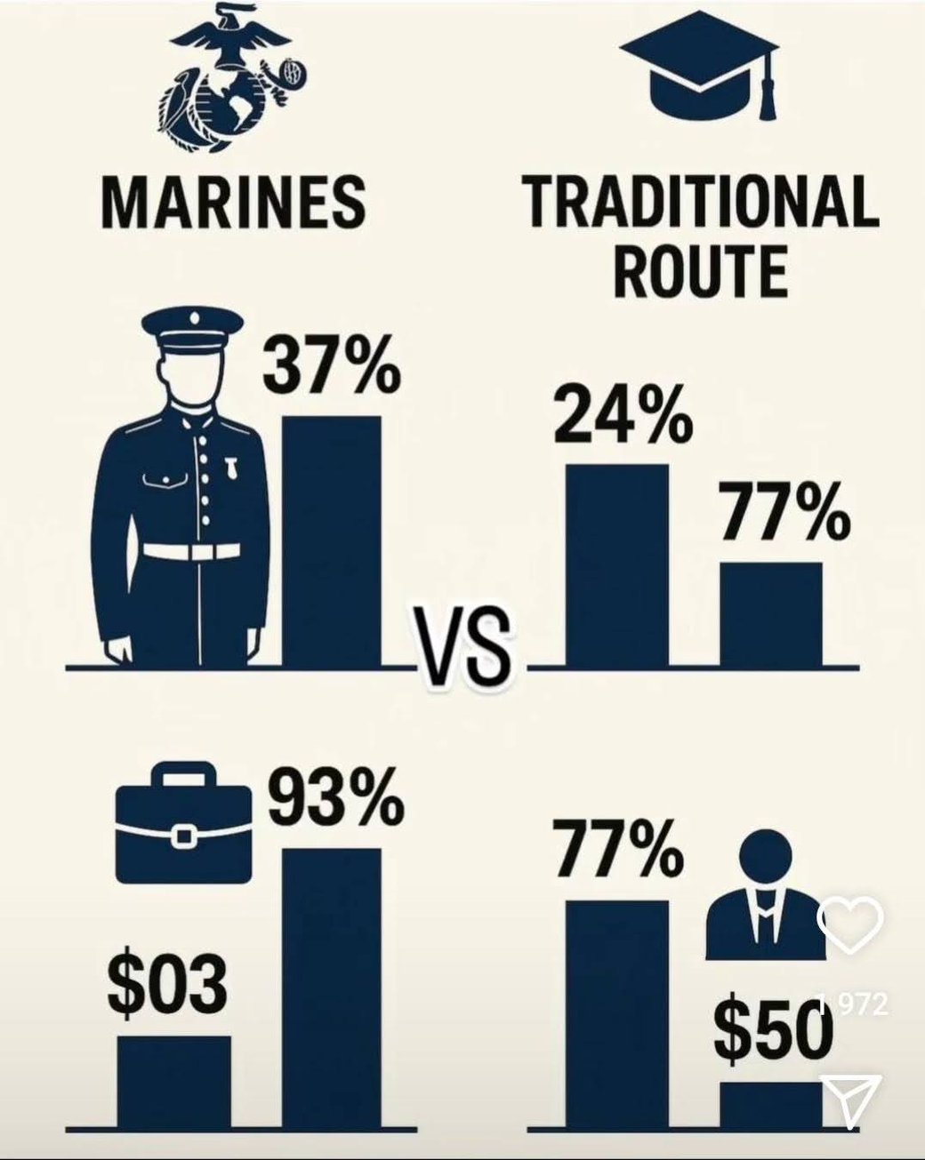 Marines +1