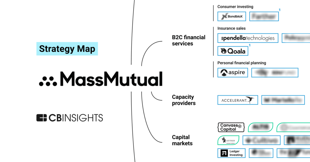 MassMutual-StrategyMap-032924-FeaturedImage-Final-1-1024x536