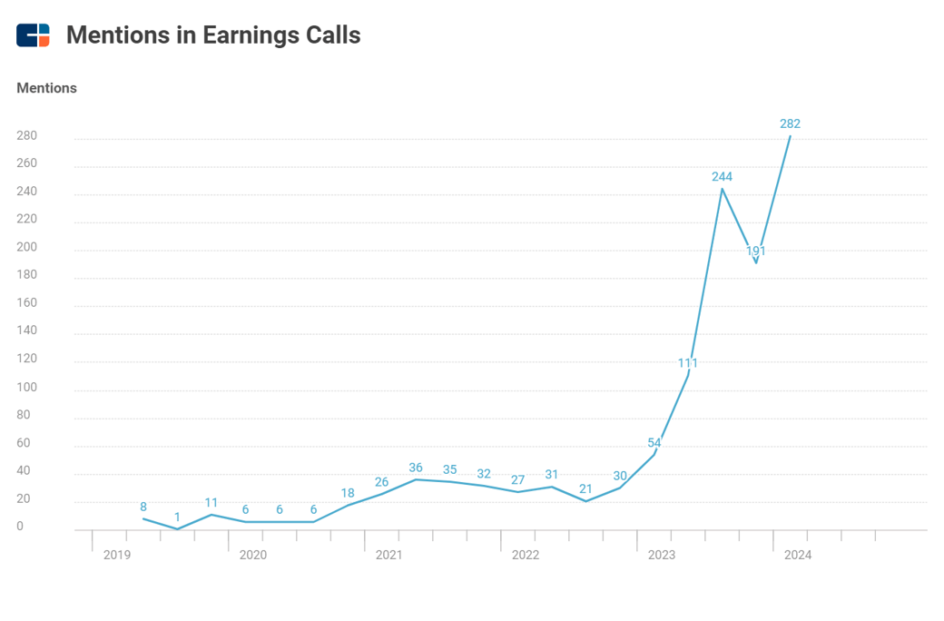 Mentions in Earnings Calls (32)