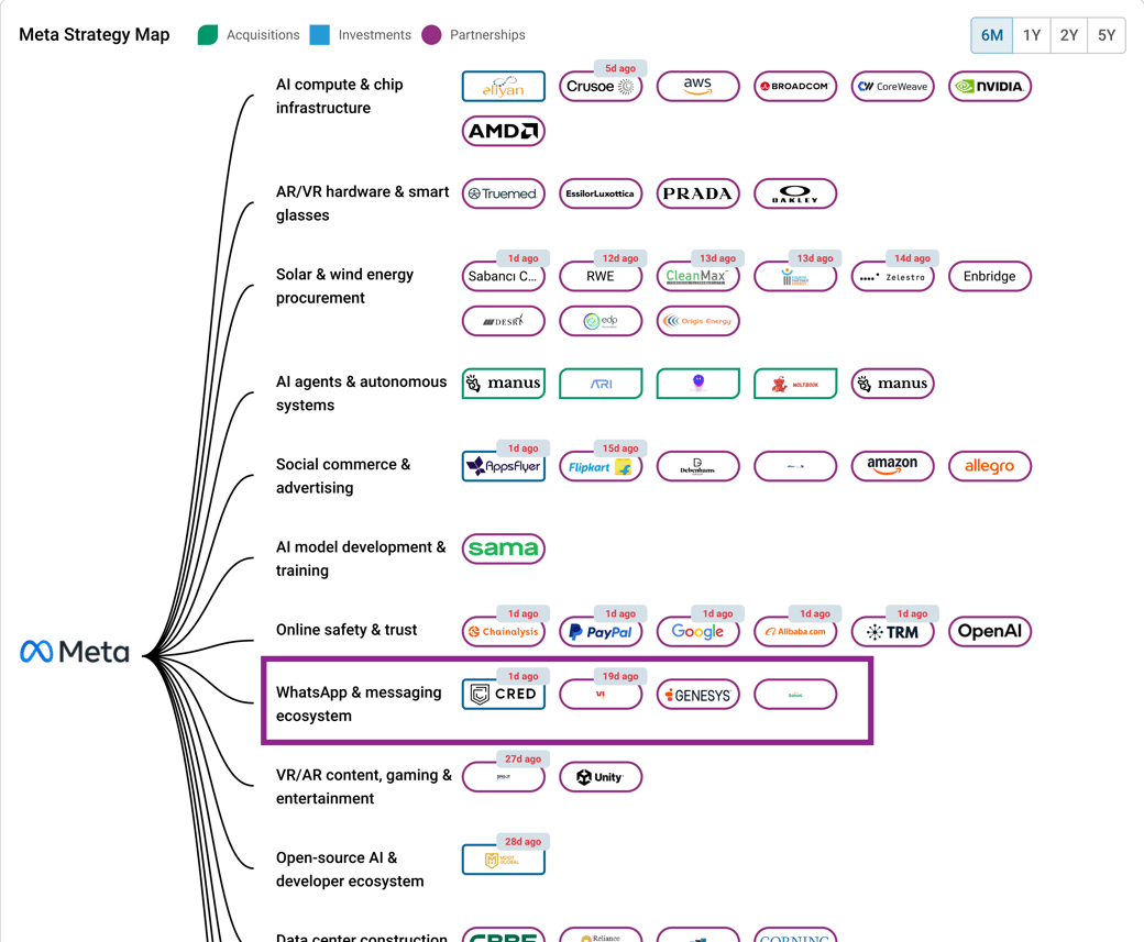 Meta Strategy Map-1