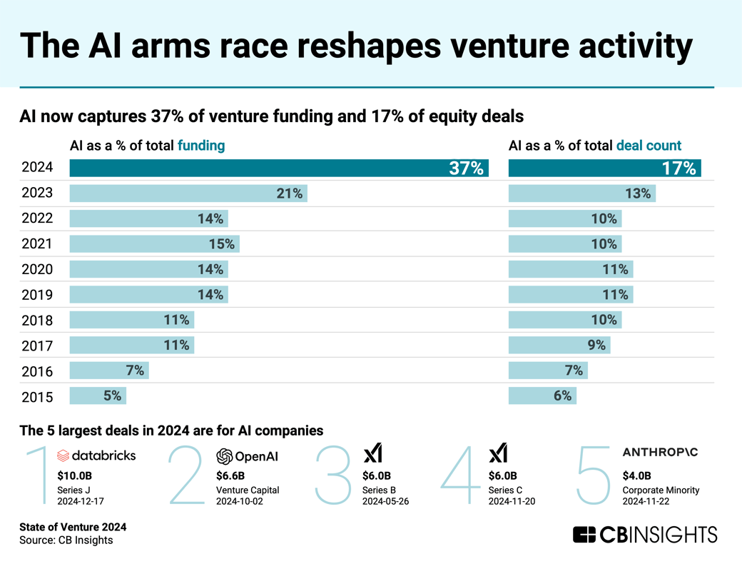 NL AI arms race