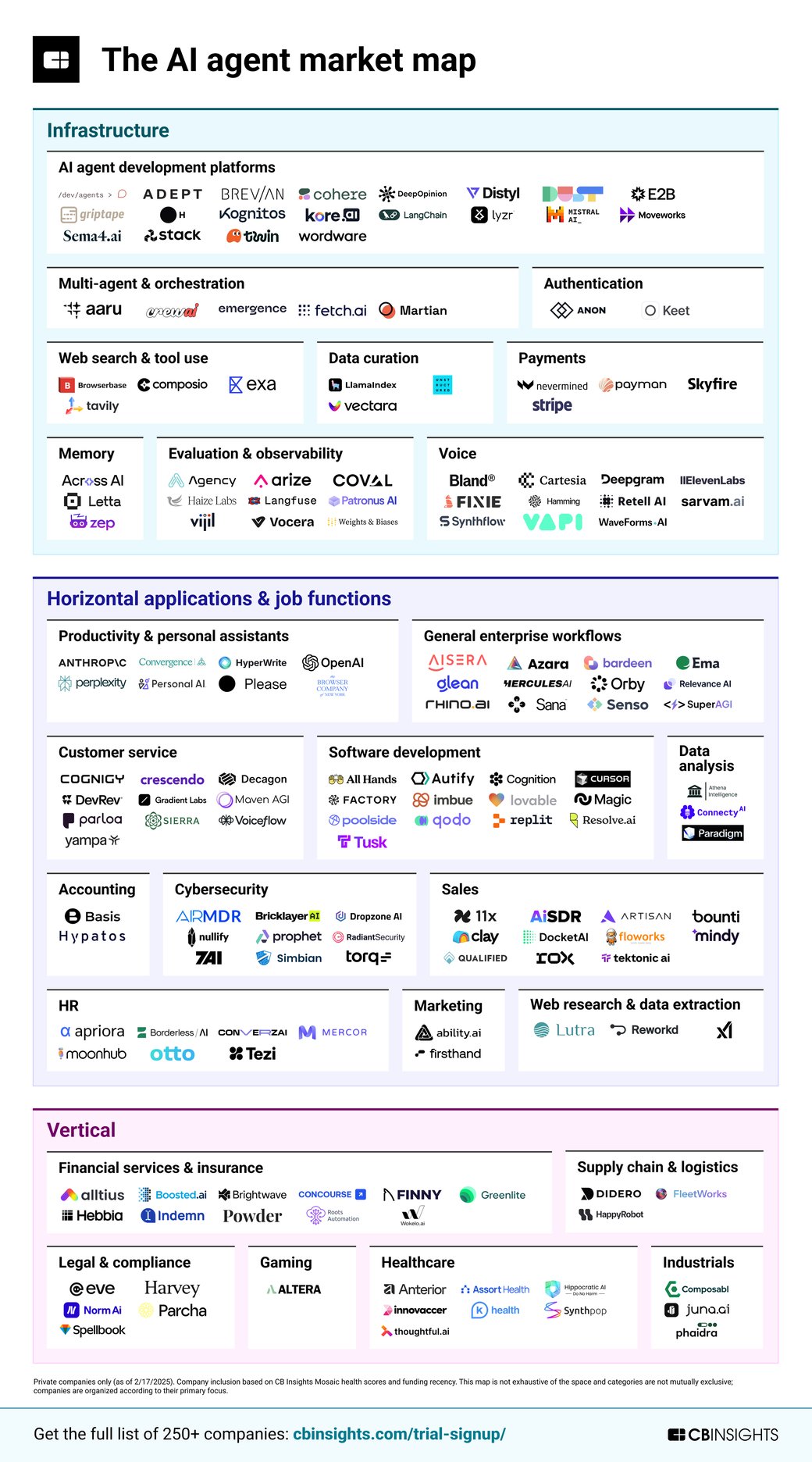 NL AIAgentsMarketMap-032025-6-w-CTA-1-1