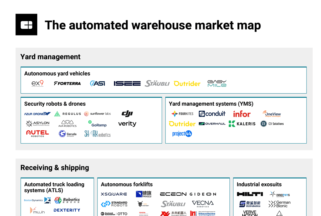 NL AutomatedWarehouse-MM-022025-v3-1