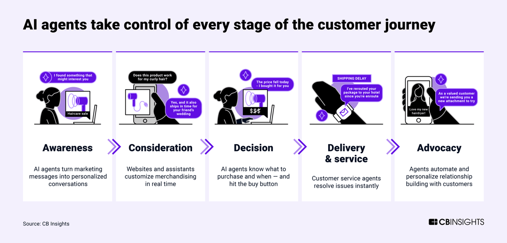 NL disrupting-the-customer-journey_2-25-25