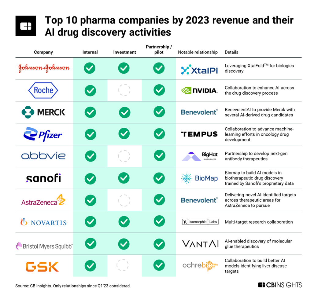 NL_5_13_25_BigPharma_AI_BRs_v3