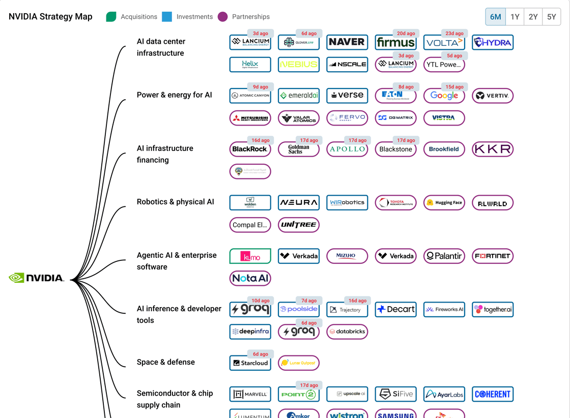 NVIDIA Strategy Map-1