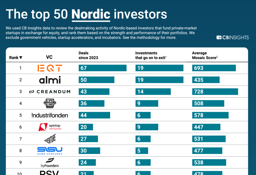 Nordic50-092025-v2-880x2375