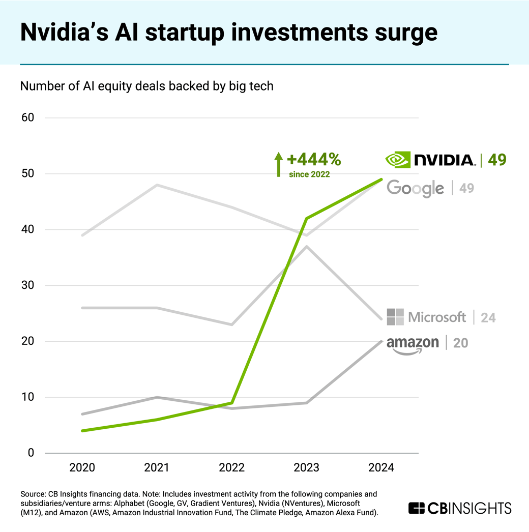 Nvidia-AI-investments_NL 5-15-25