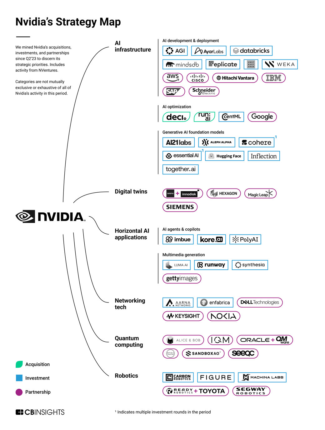 Nvidia-SM-062024-4