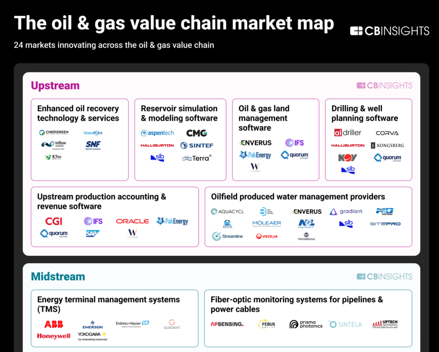 OilgastechMM-012026-1-2-880x2152