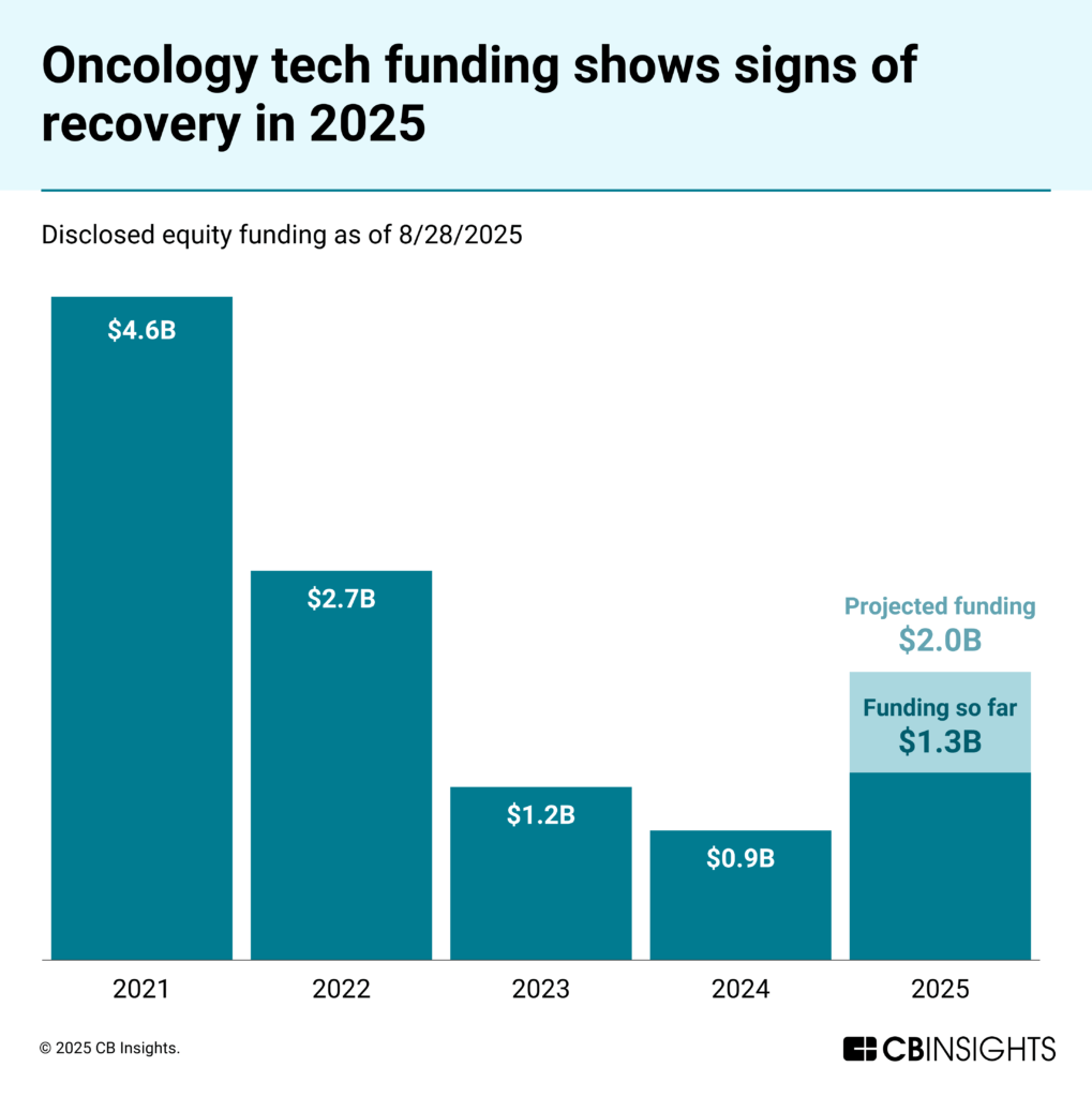 OncologyTech_EquityFunding-1-1019x1024