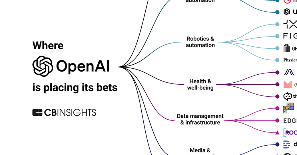 OpenAI-investmentmap-072024-FI-2B