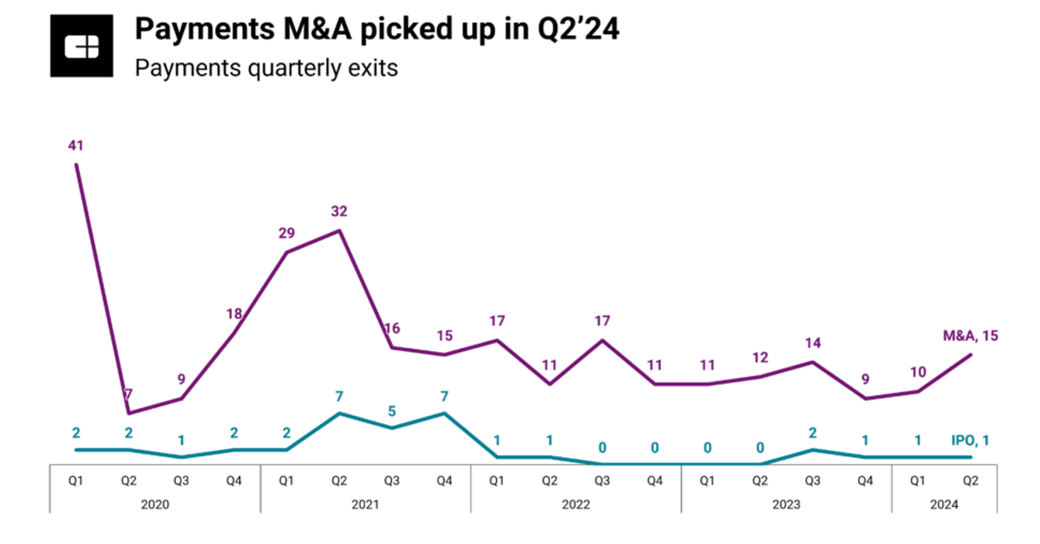 Payments exits chart for NL (1)