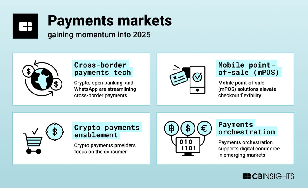 Payments-VelocityMap-Summary-062024-2