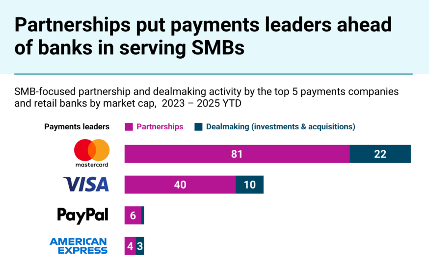 Payments-vs-banks-activity-880x1059 (2)