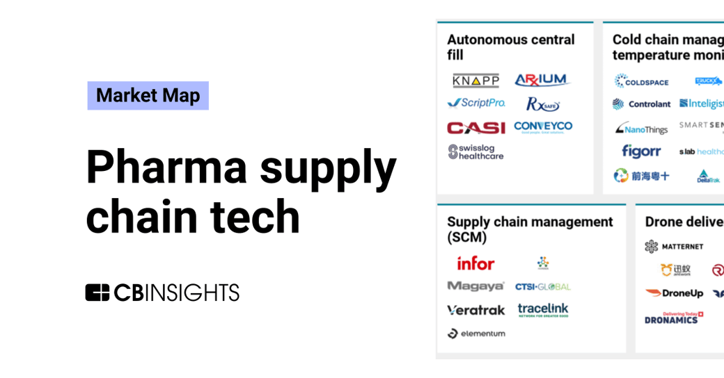Pharma-supply-chain-tech-MM-FI-2