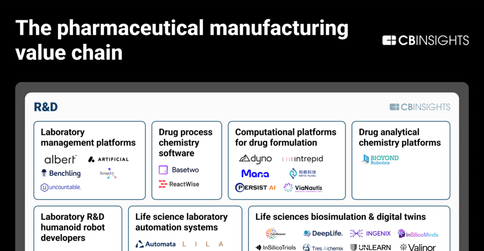 PharmaceuticalManufacturing-ValueChain-012026-4-971x1536