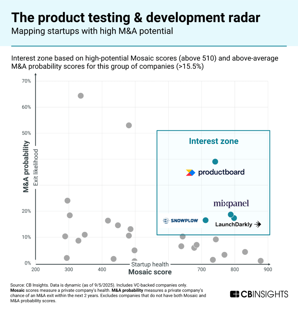 Product-testing-MA-matrix-graphic-985x1024