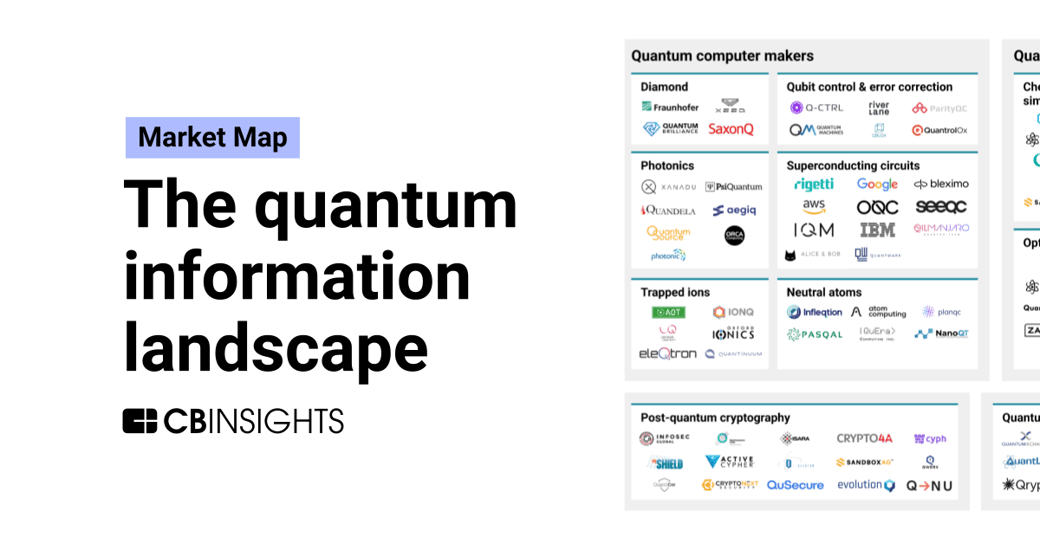 Quantum-information-landscape-market-map_2024