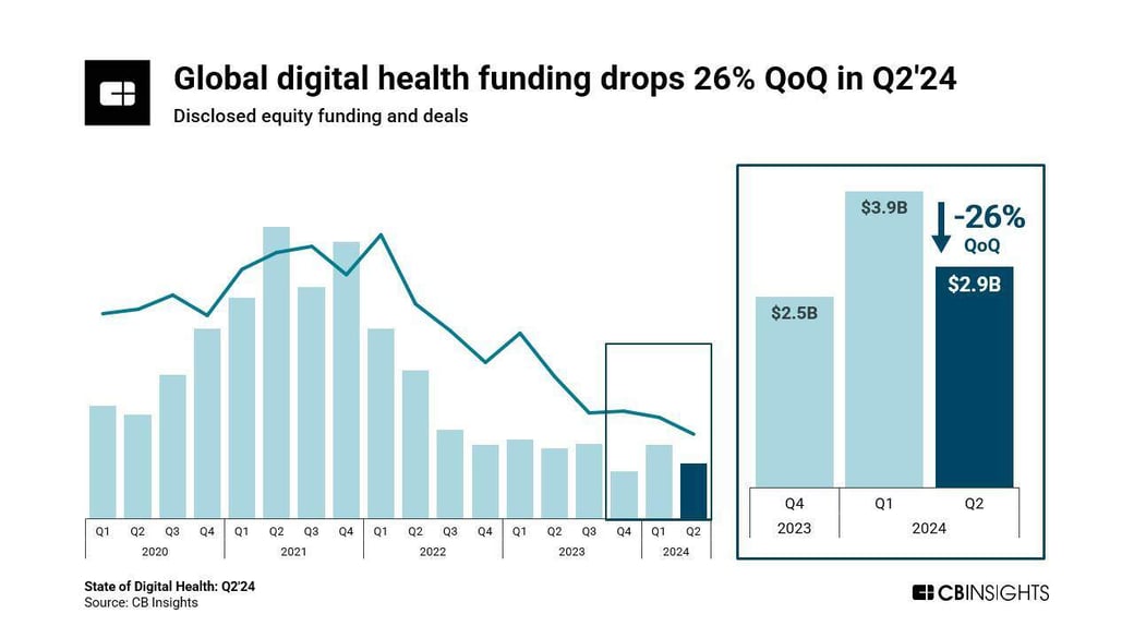 Quarterly-funding