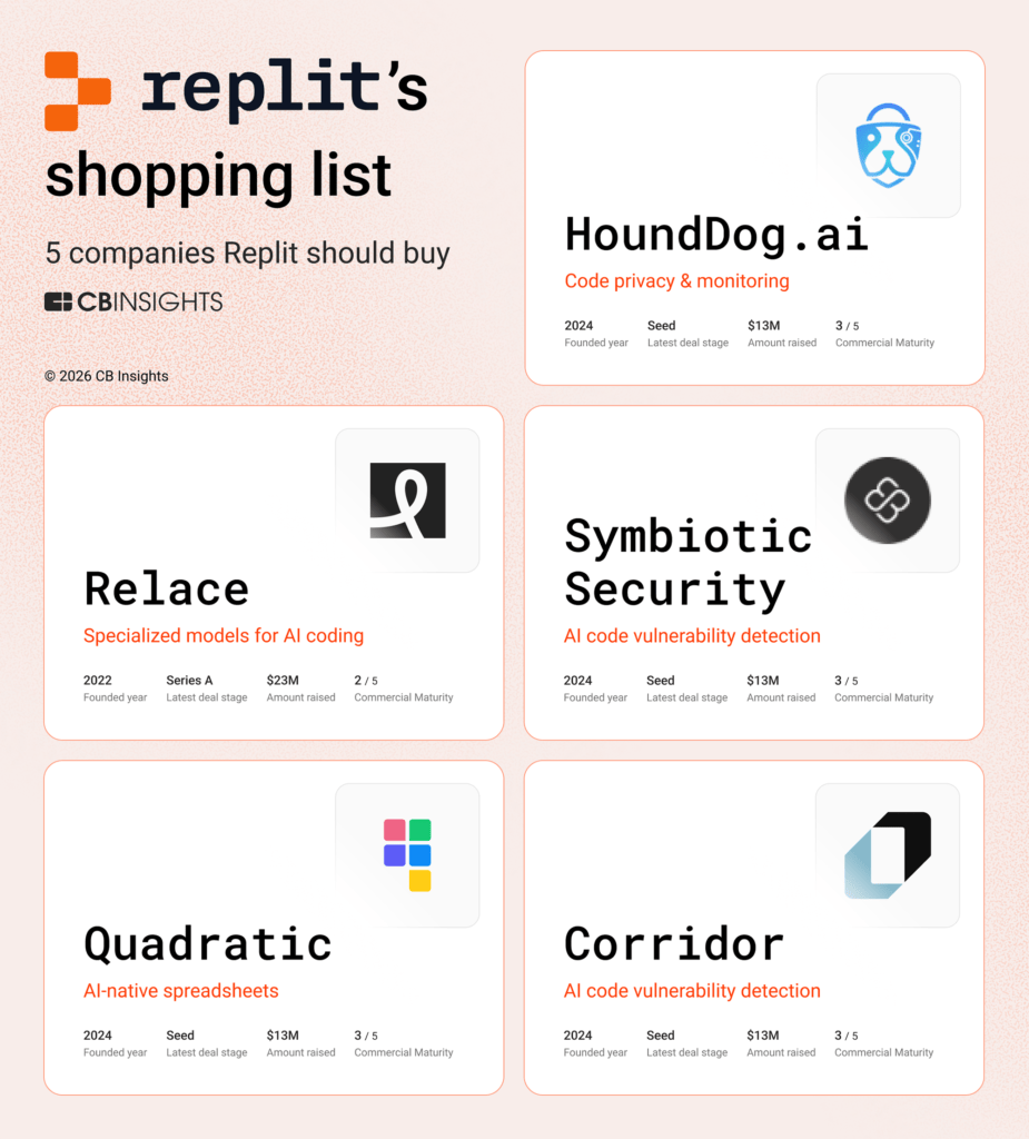 ReplitAcqPredictions-102026-5-925x1024